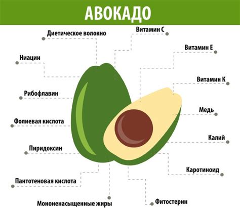 Маска из авокадо для лица от морщин в домашних условиях. Рецепты для ...