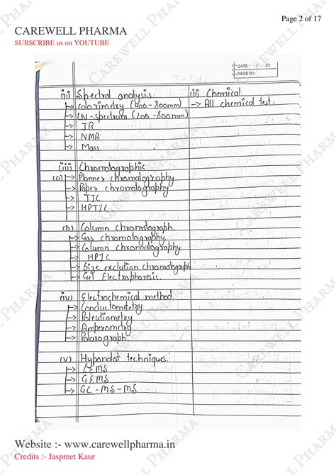 SOLUTION Unit 1 Pharmaceutical Analysis B Pharmacy 1st Sem Carewell