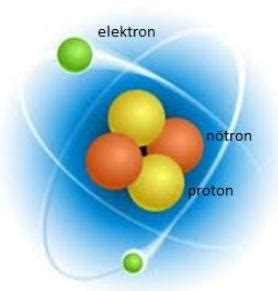 Modern Atom Kuramı Modern Atom Modeli Nedir