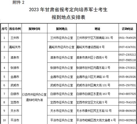 甘肃省2023年招收定向培养军士工作公告 甘肃教育在线