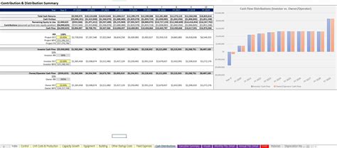 Excel Template Manufacturing Plant 10 Year Operating Model Excel