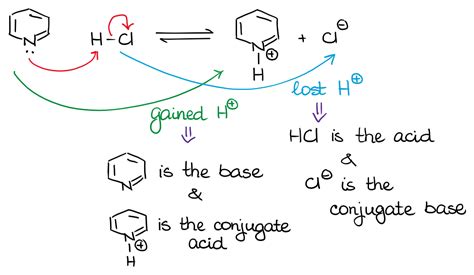 Acid Base Theory Chemistry