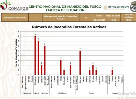 Situaci N De Incendios Forestales En M Xico Al De Marzo Calor Noticias