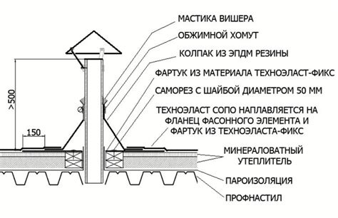 Вентиляция на крыше частного дома: как сделать и обустроить проход ...