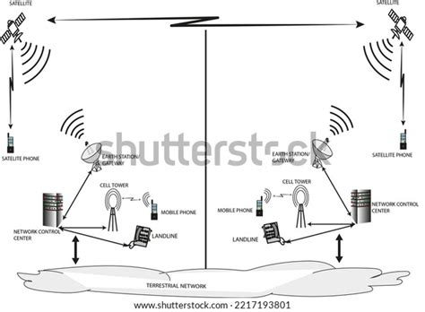 Diagram Showing How Satellite Communication Works Stock Illustration ...