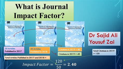 What Is Journal Impact Factor And How It Is Calculated Youtube