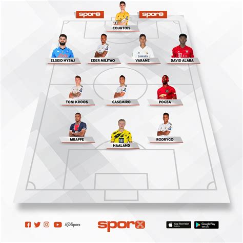 Real Madrİd 2021 2022 Çilgin Kadro Sporx İlk11