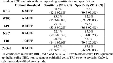 Table 4 From Comparison Of The Performance Of The IDEXX SediVue Dx