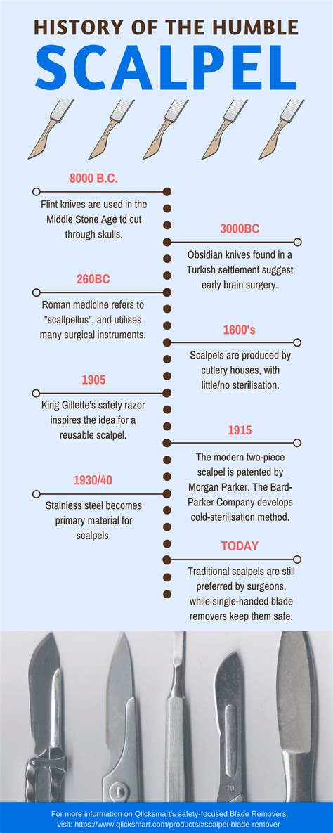 The Best Thing Since Sliced Flesh: A history of the surgical scalpel