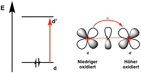 Charge Transfer Komplexe Anschaulich Erkl Rt Laborhelfer De