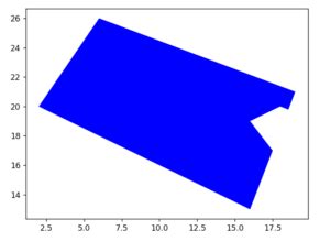 Shapely Python Tutorial Coderslegacy