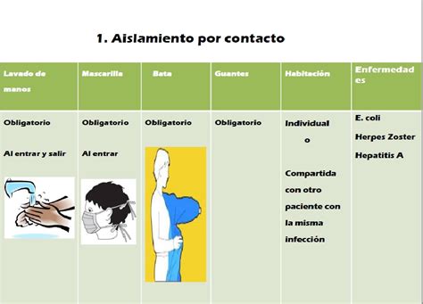 Medidas De Protecci N Aislamiento Por Contacto