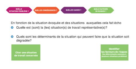 La Méthode Des Situations Problème Santé Travail Fp