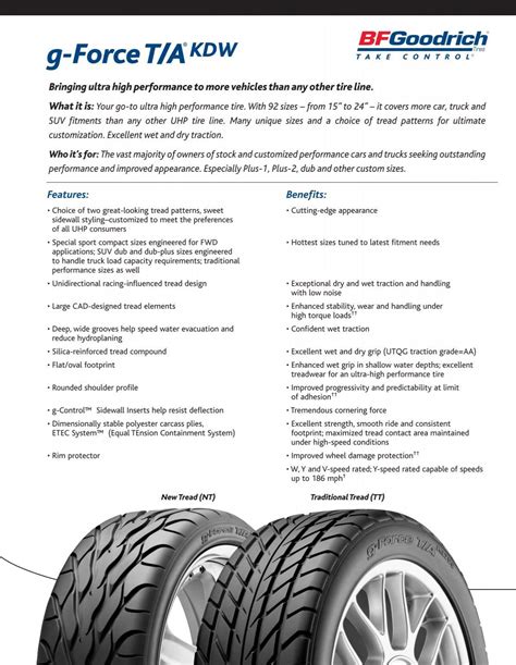 Bfgoodrich G Force Ta Kdw Specifications Mr Tire