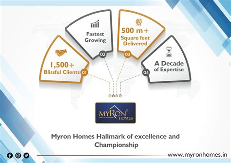 Myron Homes The Trusted And Best Real Estate Company In Hyderabad