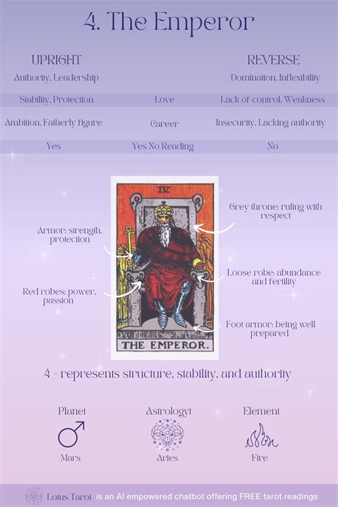 The Emperor Tarot Card Meanings Artofit