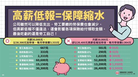 【2024最新勞工保險投保薪資分級表】勞保級距、勞保計算公式、勞保費率試算懶人包｜104職場力