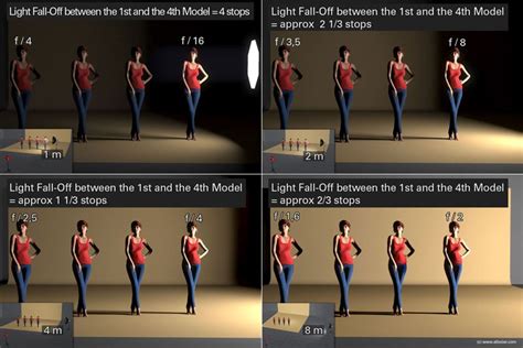 Understanding the Inverse-Square Law of Light | PetaPixel