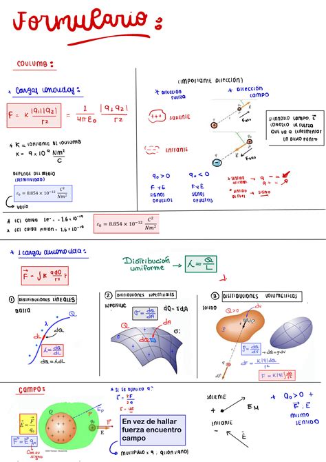 Solution F Sica Carga El Ctrica Y Campo El Ctrico Koulumb Ley De Gauss