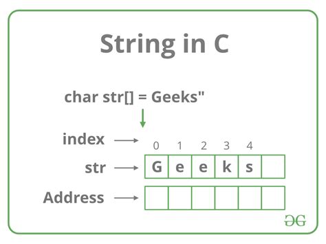 Strings In C GeeksforGeeks