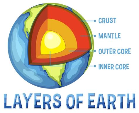 Diagram Showing Layers Earth Lithosphere Illustration Stock Vector ...