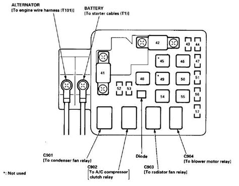 Fuse Box Diagram Honda Civic Honda Civic Fuse Box Di