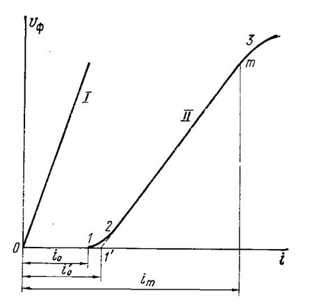 5. Водные свойства пород