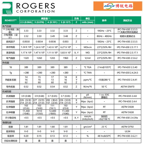 罗杰斯rogersro4835t™高频电路板材规格参数表 板材规格书深圳博锐电路科技有限公司