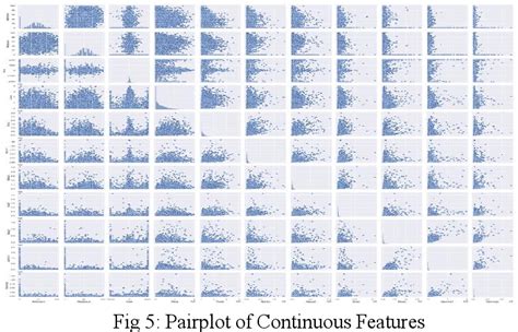 Figure From Unifying Application And Adaptative Patterns For Confused