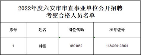 2022年度六安市市直事业单位公开招聘考察合格人员名单公示 六安开放大学