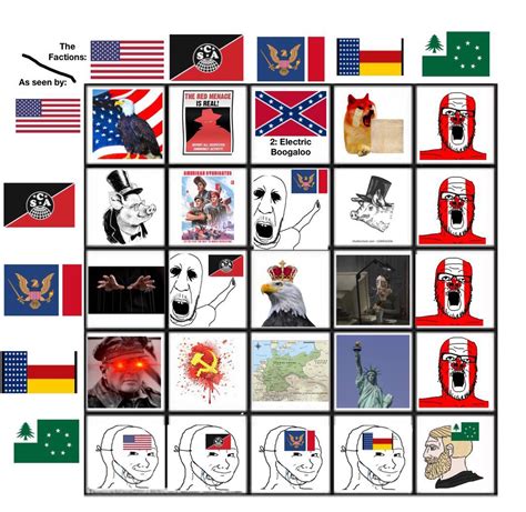 How The Different 2acw Factions See Each Other Rkaiserreich