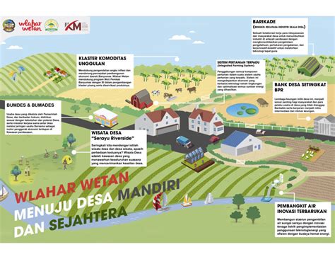 Arti Penting Sebuah Master Plan Wlahar Wetan Menuju Desa Mandiri Dan