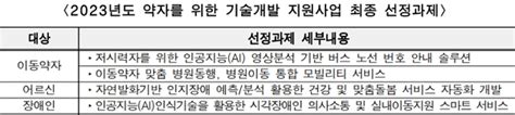 서울시 약자 불편 덜어주는 혁신기술 개발기업 지원… 기업당 최대 3억원