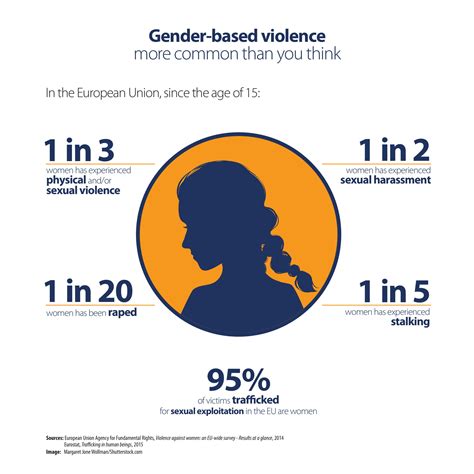 What Is Gender Based Violence Eige