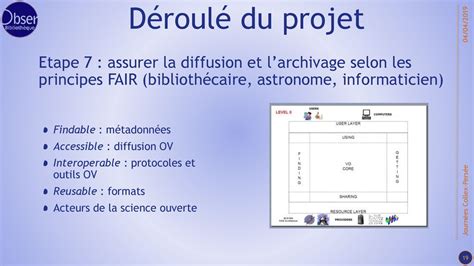 Num Riser Des Donn Es Astronomiques Contemporaines Ppt T L Charger