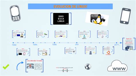 Evolución De Linux By Alejandro Balcazar On Prezi