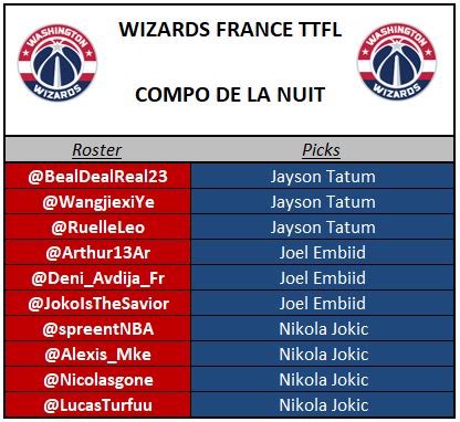 Wizards France Ttfl On Twitter Debut Du Deck Ttfl Faut Continuer