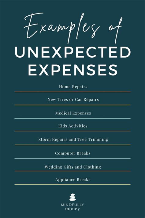 Joi Database: The Unexpected Expenses You Should Budget For Immediately - oi0xkxk