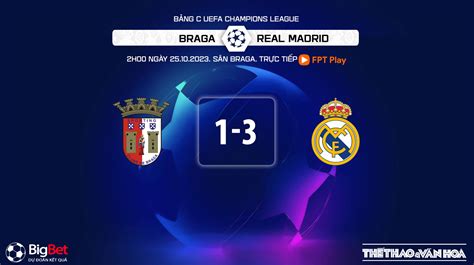 Nhận định bóng đá Braga vs Real Madrid 2h00 hôm nay 25 10 cúp C1 châu Âu