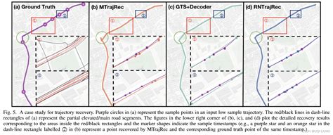 论文笔记RNTrajRec Road Network Enhanced Trajectory Recovery with Spatial