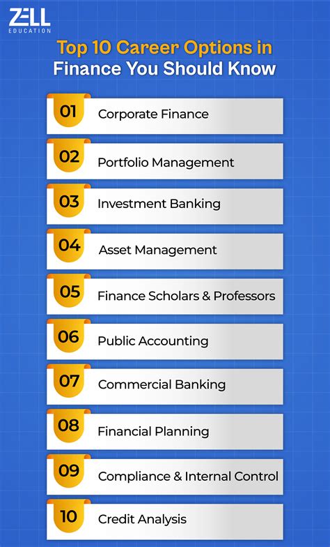 Top Career Options In Finance You Should Know