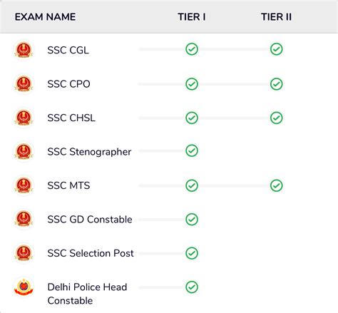 Adda Gold Test Pack Bank Insurance Ssc Railways Teaching Defence