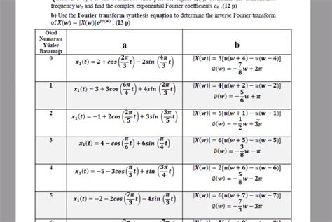 Solved Frequency Wo And Find The Complex Exponential Fourier Chegg