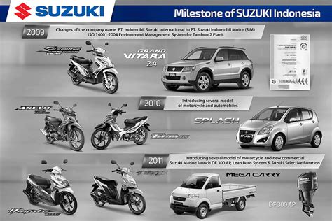 Sejarah PT Suzuki Indomobil Motor