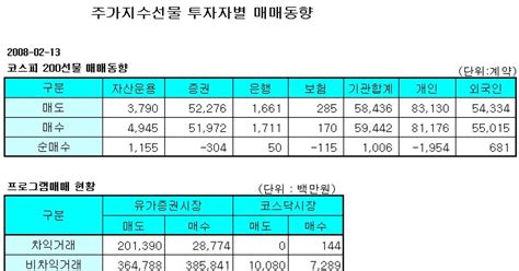 표 주가지수선물 투자자별 매매동향 13일