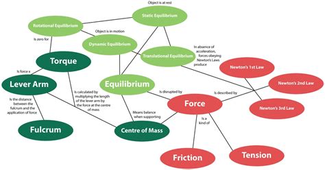 Concept Map