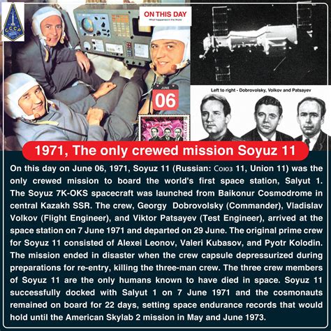 1971, The only crewed mission Soyuz 11 : r/spaceflight