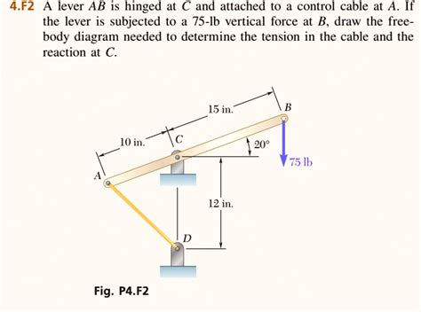 Solved A Lever Ab Is Hinged At C And Attached To A Control Cable At A