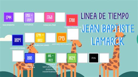 Linea De Tiempo Lamarck By Melissa Figueroa On Prezi