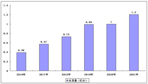 2021 2025年中国可穿戴设备行业发展趋势及供需风险研究预测报告 行业报告 弘博报告网